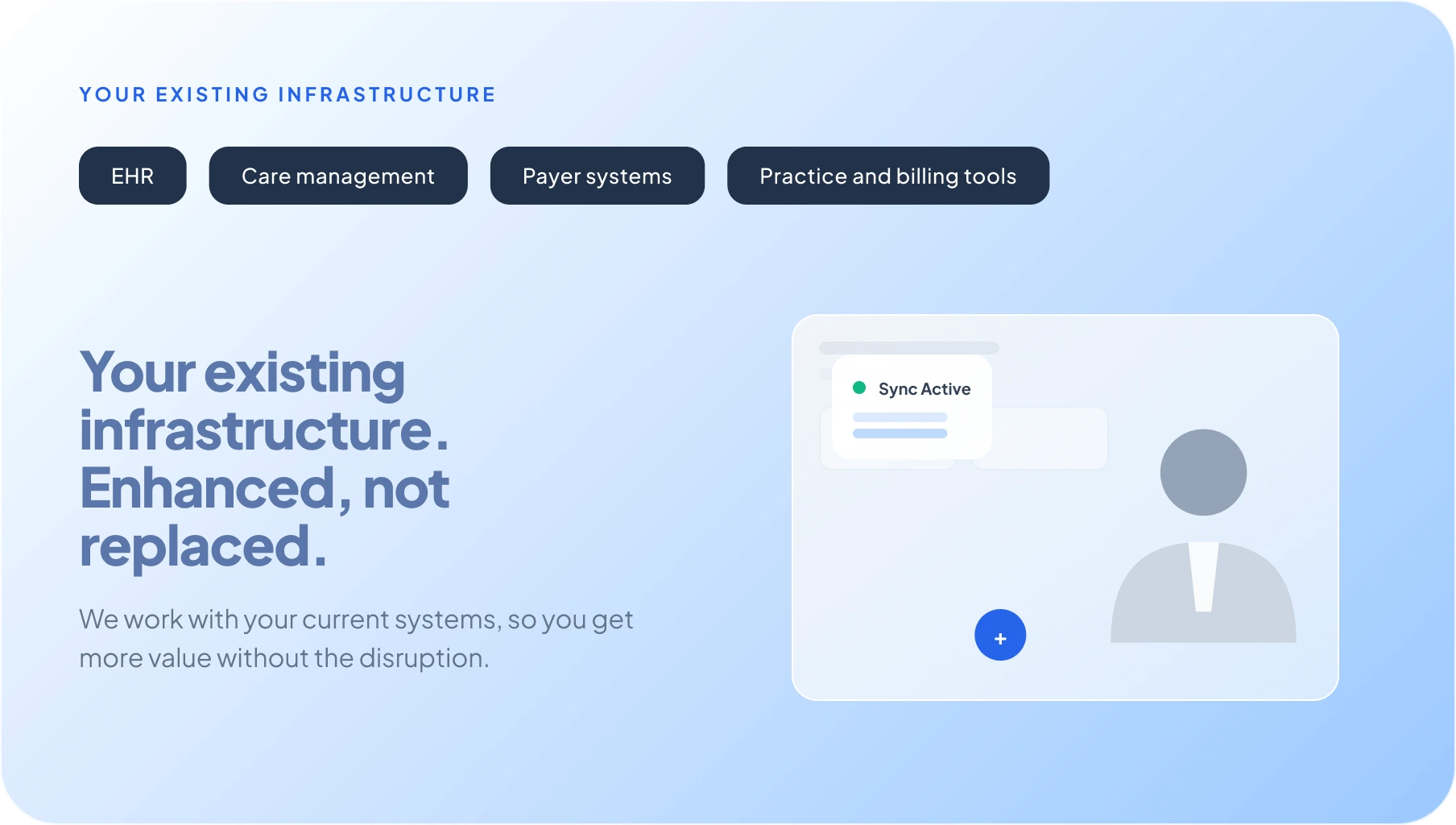 Your existing infrastructure — EHR, care management, payer systems, and practice and billing tools. Enhanced, not replaced; we work with your current systems so you get more value without the disruption.