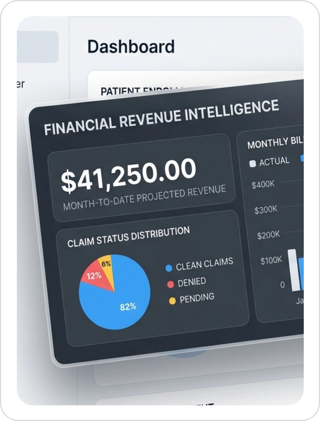 Dashboard showing Financial Revenue Intelligence — $41,250.00 month-to-date projected revenue and a claim status distribution chart with 82% clean claims, 12% denied and 6% pending.