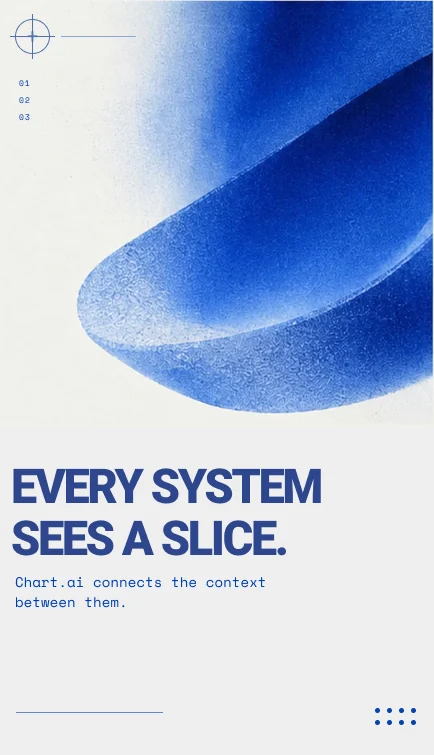 Every system sees a slice — Chart.ai connects the context between them.