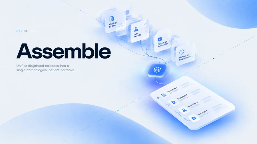 Assemble — Unifies disjointed episodes into a single chronological patient narrative.