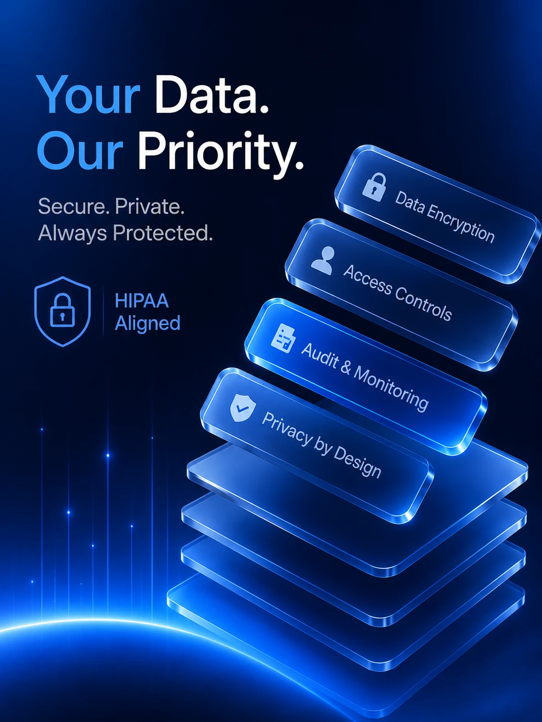 Grelin platform security — No AI training on PHI