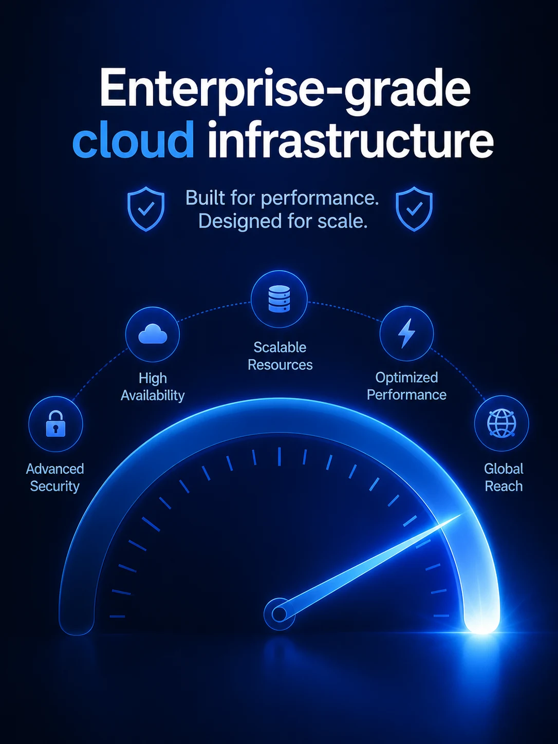 Grelin platform security — Enterprise-grade infrastructure