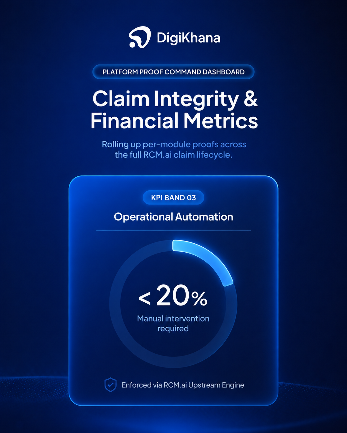 Operational Automation